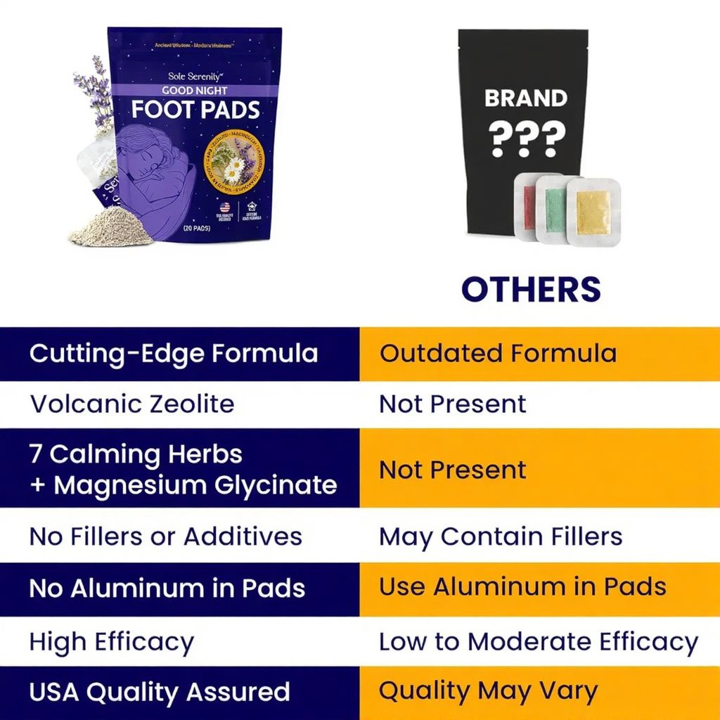 Refreshly™ Natural Detox Foot Patches