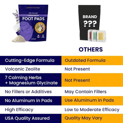 Refreshly™ Natural Detox Foot Patches